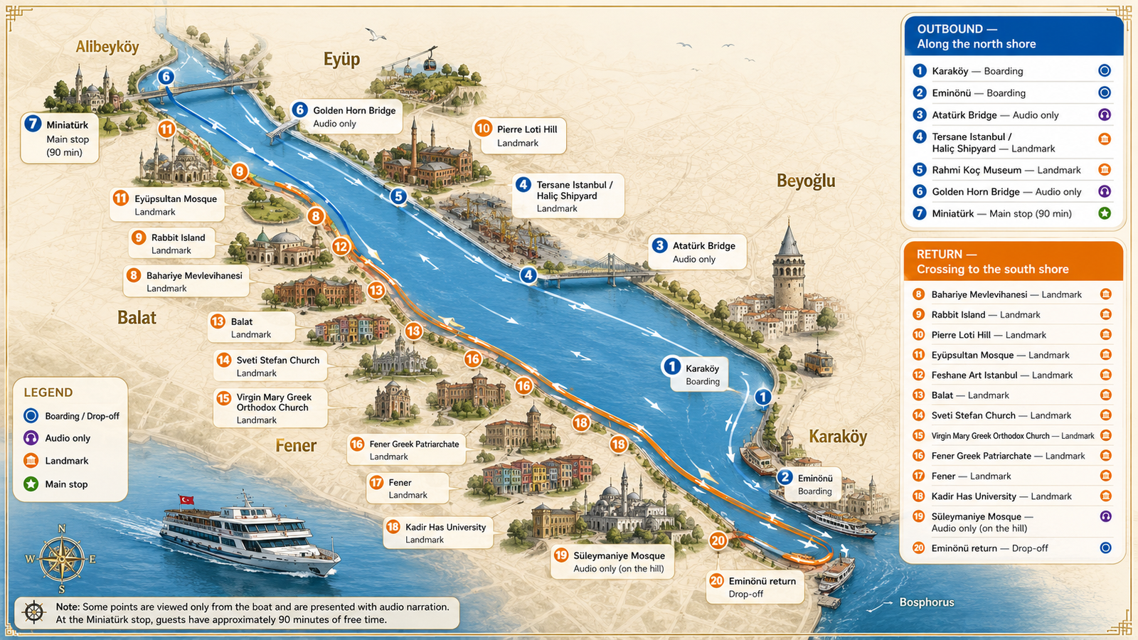 Golden Horn Cruise route map — all 20 landmarks